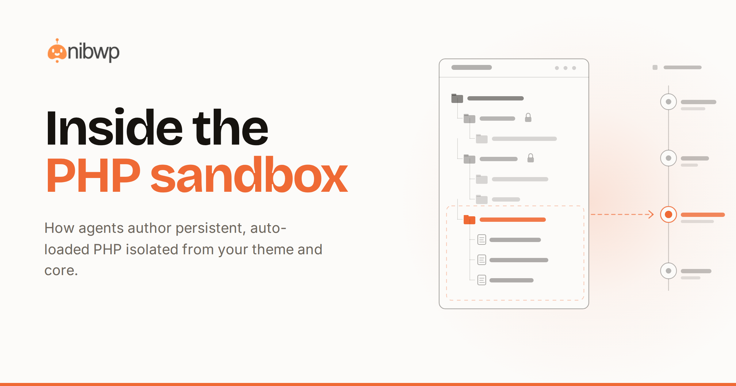 Inside the PHP sandbox