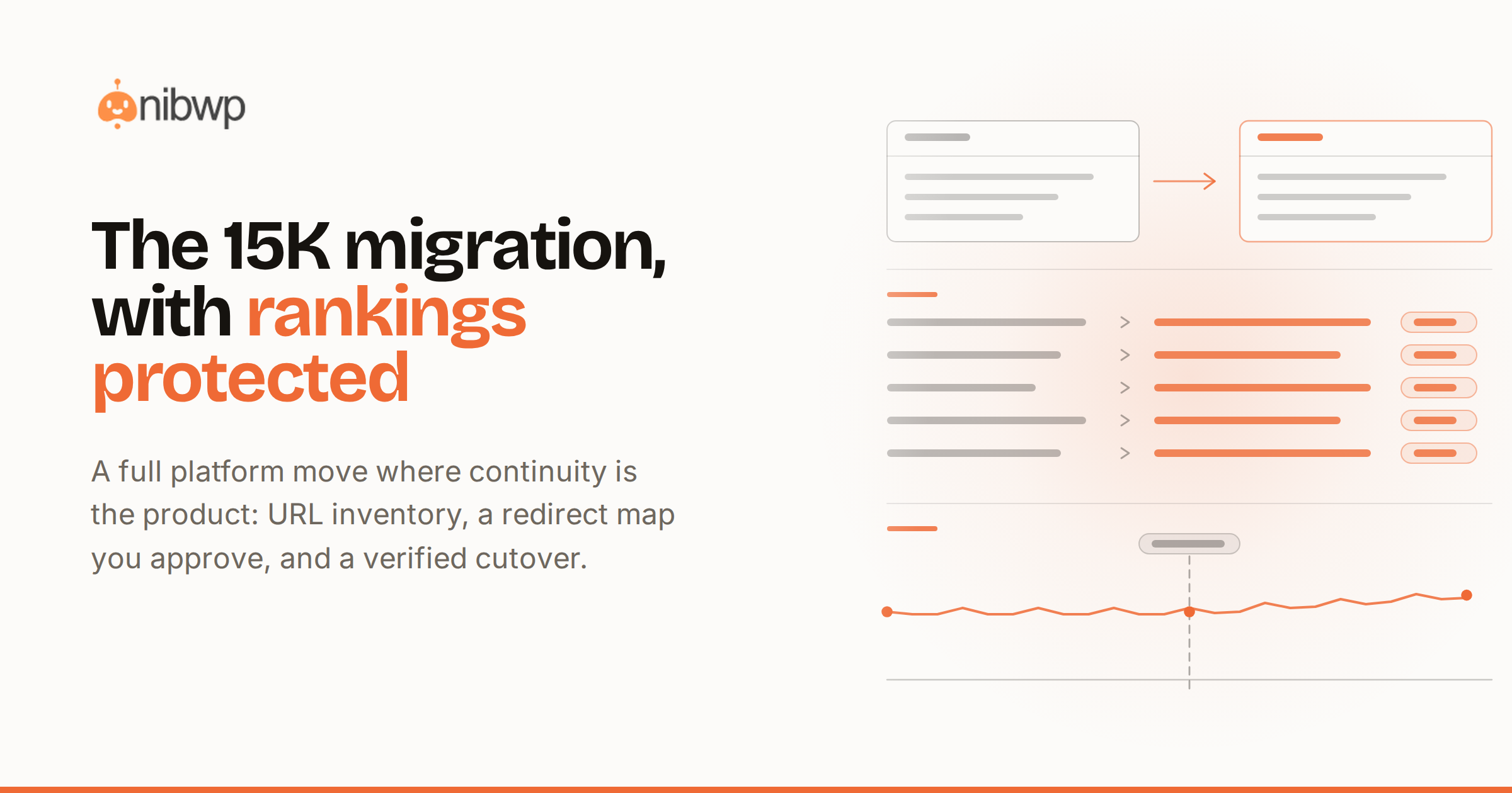 The 15K website migration one person can now deliver