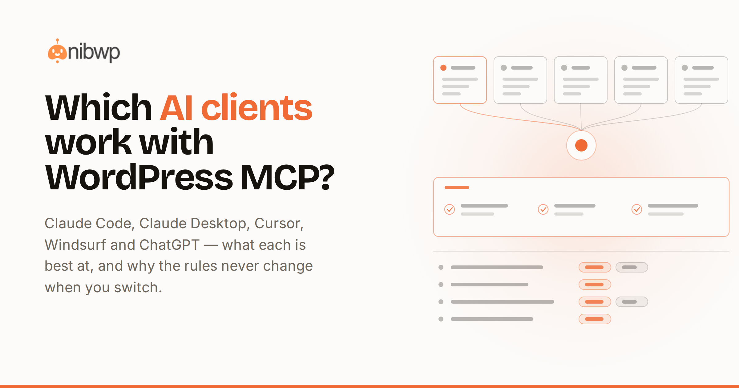Which AI clients work with WordPress MCP? Claude Code, Cursor, ChatGPT and Windsurf
