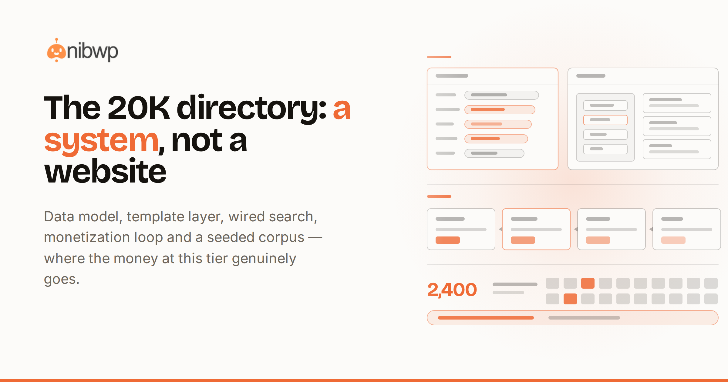How to build a 20K directory site with Voxel and AI