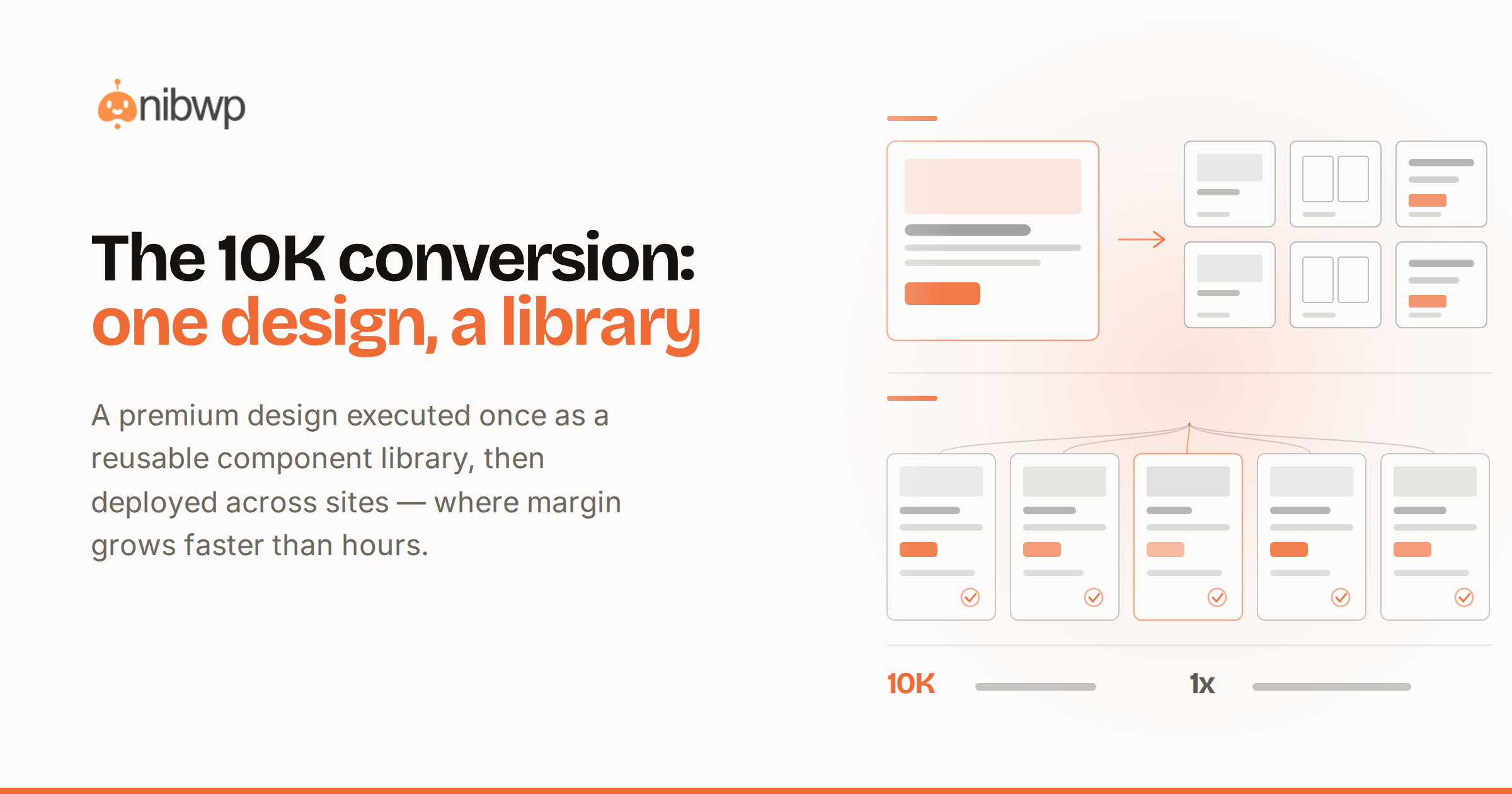 How to convert a 10K site template with AI
