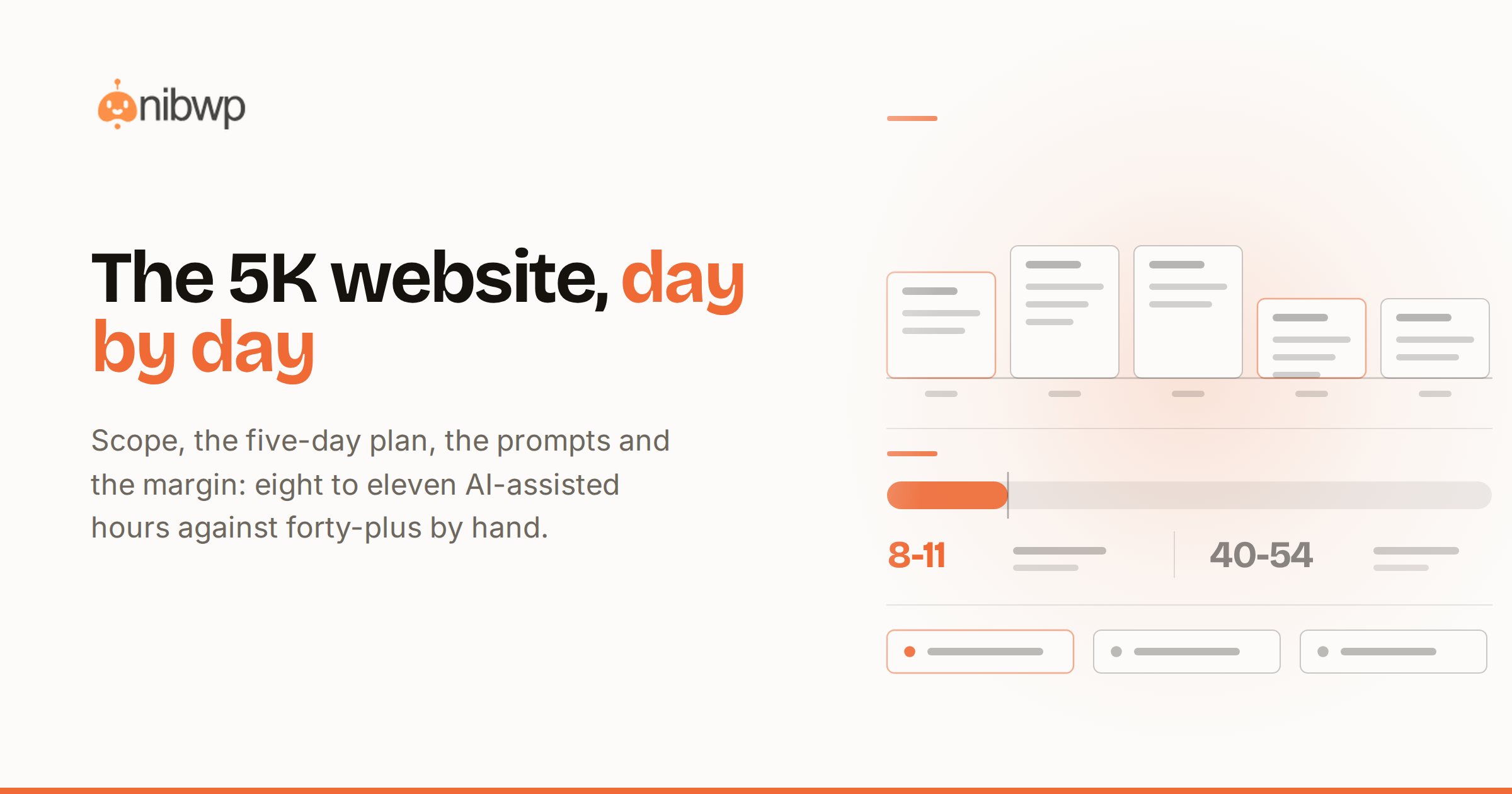 How to create a 5K website using NibWP