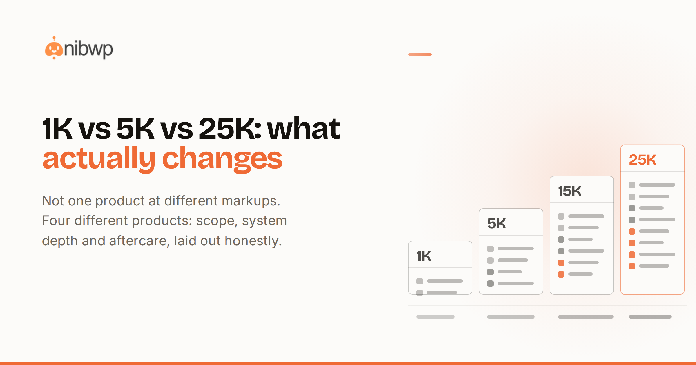 1K vs 5K vs 25K websites: what actually changes at each price