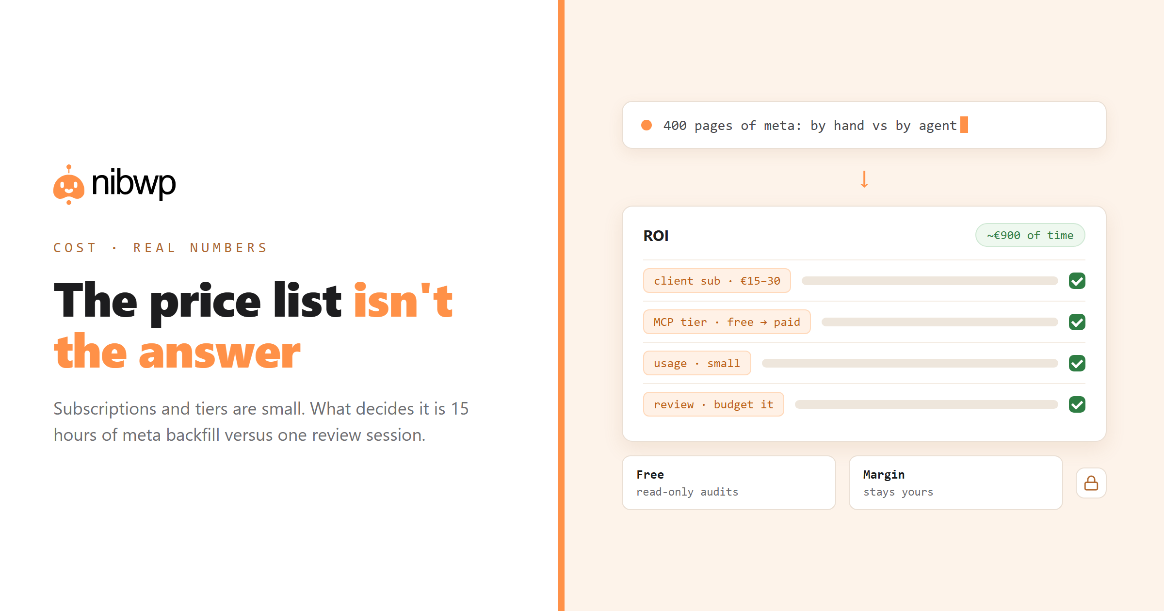 How much does AI WordPress automation cost? Real numbers