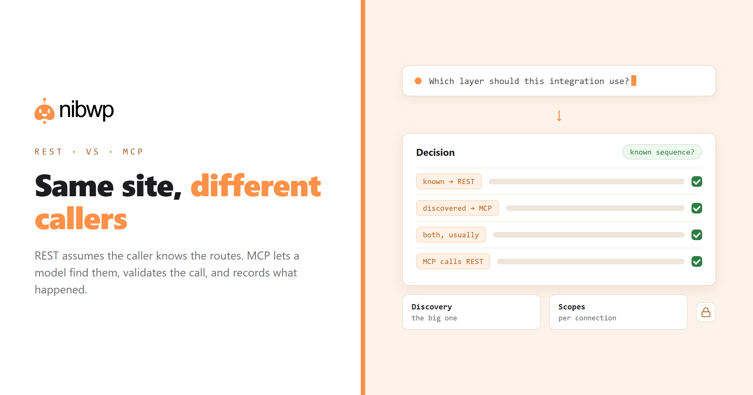 WordPress REST API vs MCP: which should your AI use?